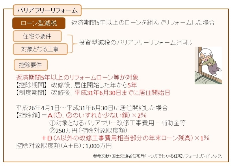 国土交通省住宅局「マンガでわかる住宅リフォームガイドブック」を元にガイド平野が図表作成（クリックすると拡大表示されます）