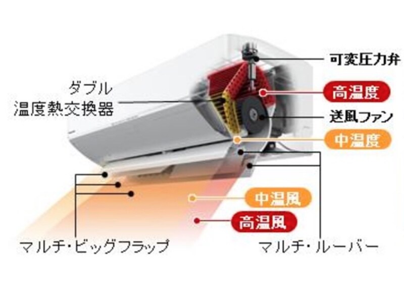 エアコン・2016-17年モデル