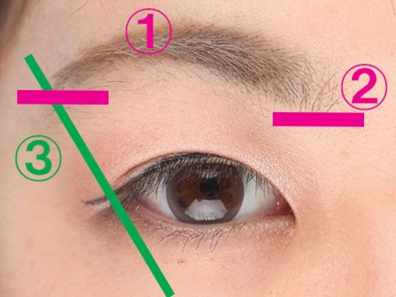 基本となる黄金眉