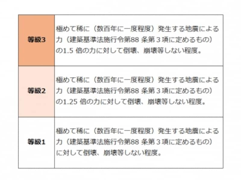 地震が怖くない家を建てるために 知っておきたいこと 注文住宅の間取り 実例 All About 地震が怖くない家を建てるために 知っておきたいこと 注文住宅の間取り 実例 All About