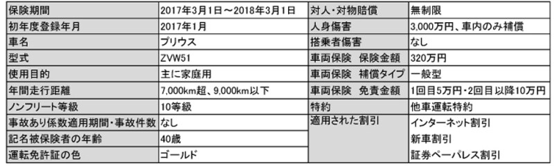 試算