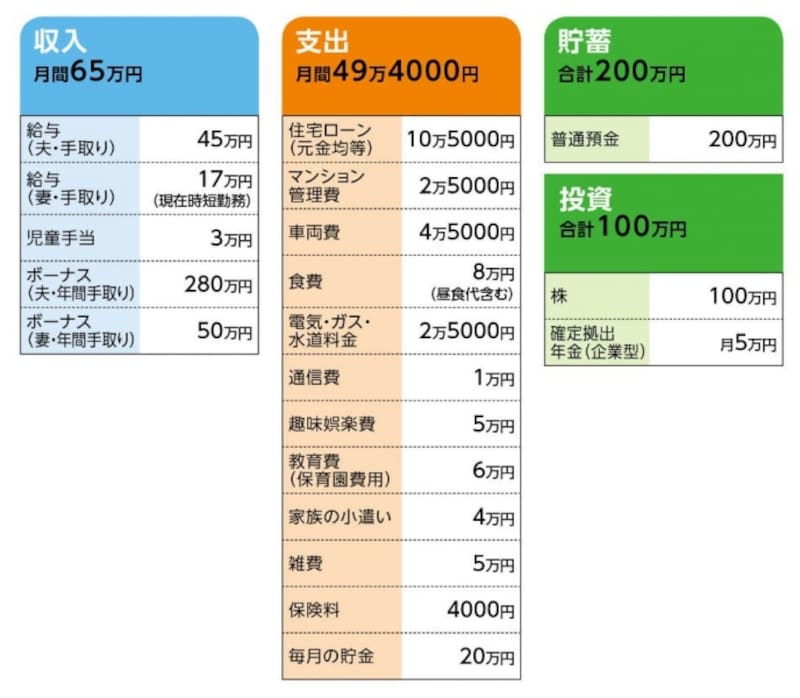 BEERLOVERさんの家計収支データ