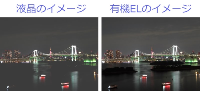 液晶と有機ELの見え方違い