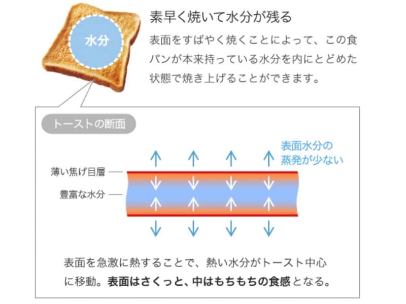 2017年・調理家電