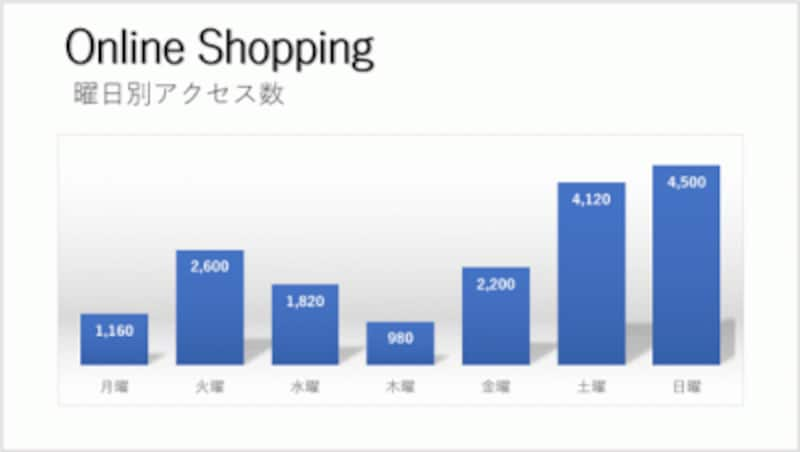 見る人によって、スライド上のグラフのどこに注目するかはまちまちだ