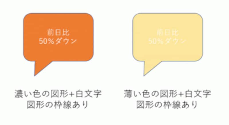枠線のない吹き出し