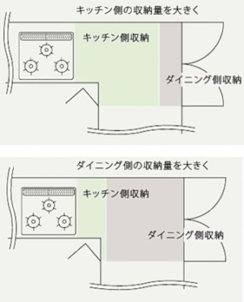 L型キッチン収納