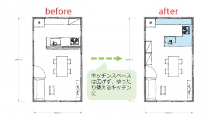 I型からL型にリフォームした例