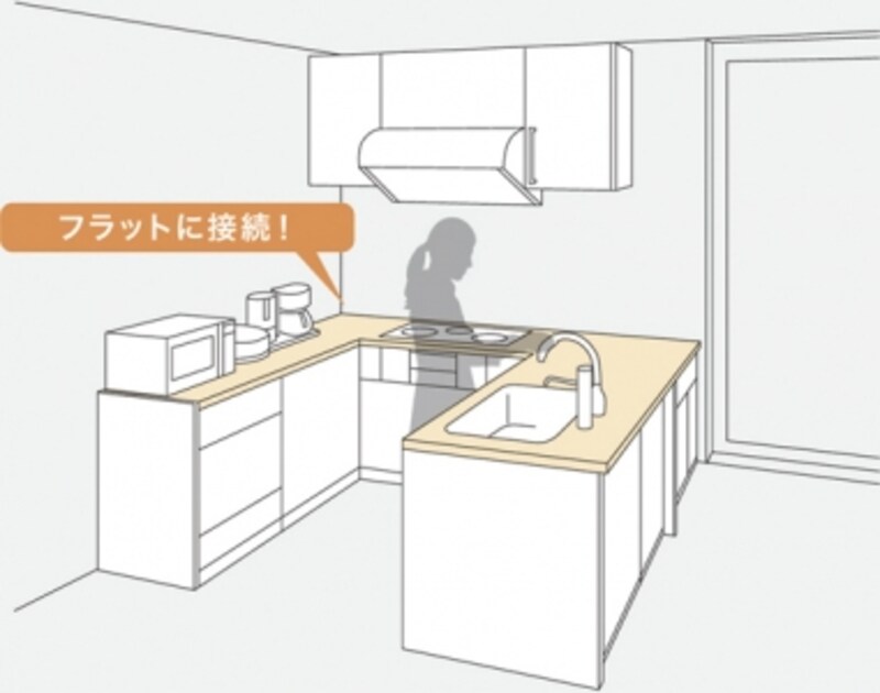 U型の対面キッチン