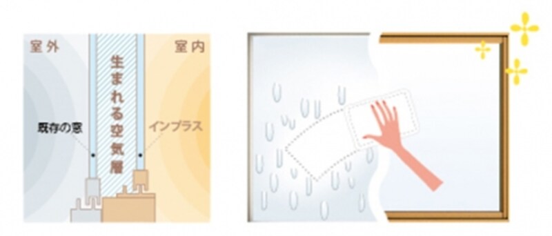 インプラス