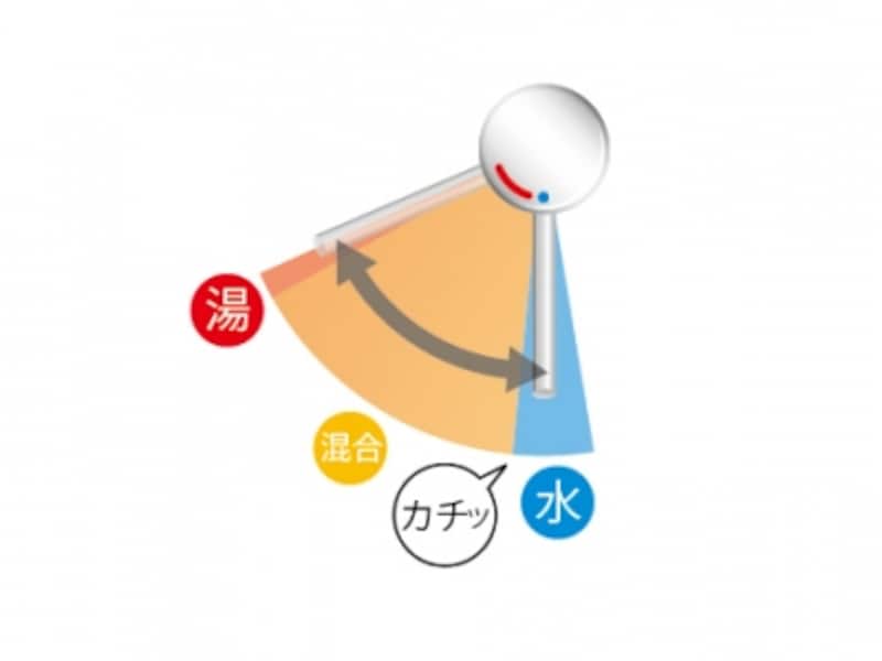 エコハンドル