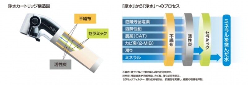 キッチン用水栓