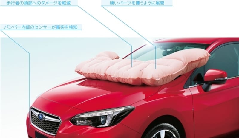 歩行者保護エアバッグ展開イメージ