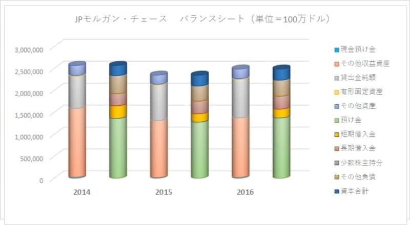 バランスシートは非常に健全で優良