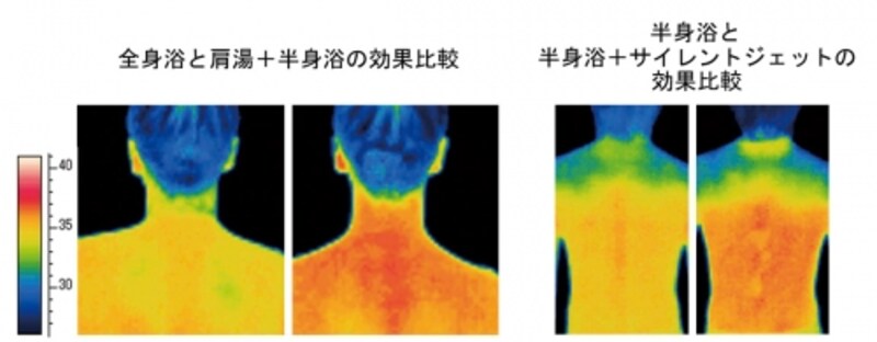 入浴設備によって体の温まり方はこんなに違う