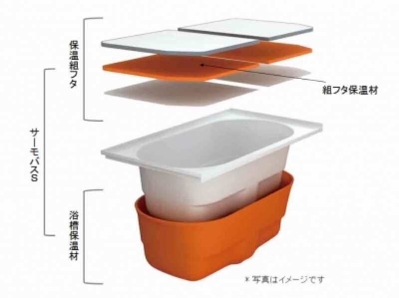 お湯が冷めにくい浴槽「サーモパスS」