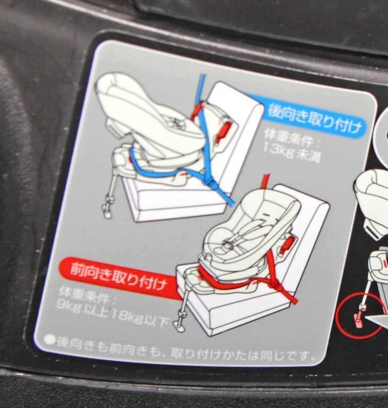 乳児は後ろ向き、幼児は前向きに装着