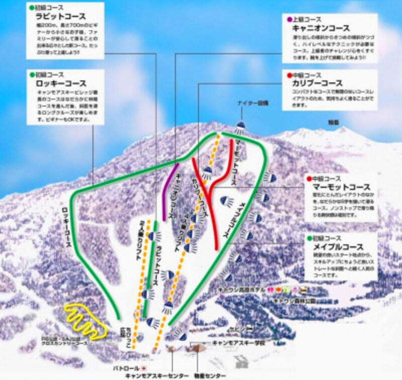 オールアバウト