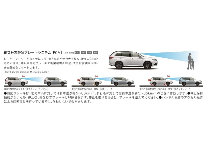 衝突被害軽減の詳細イラスト