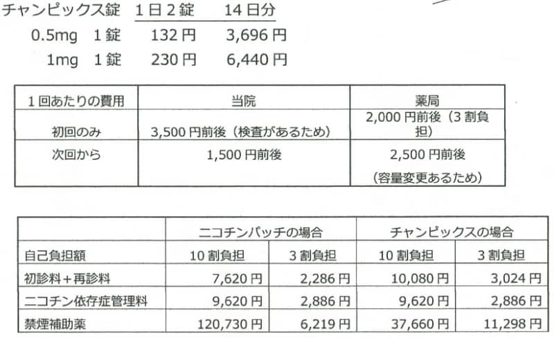 治療費の一例