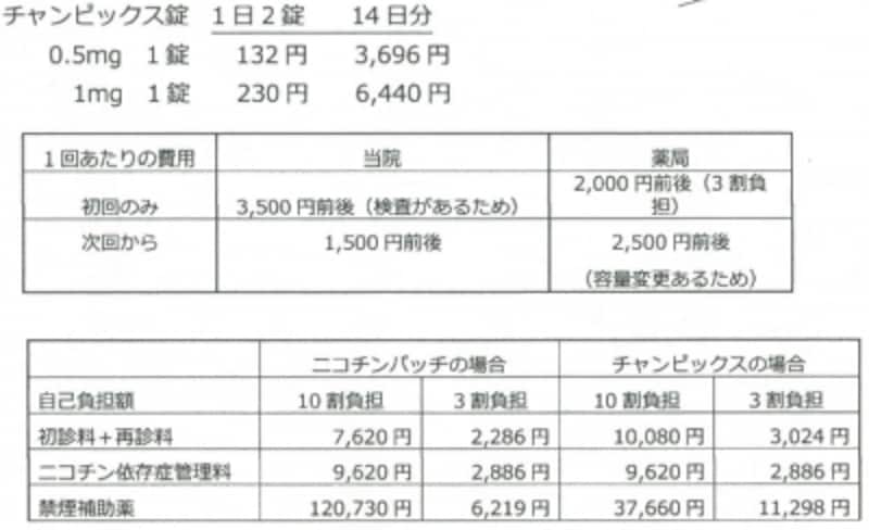 美容皮膚科医が教える 禁煙外来の効果と費用 スキンケア All About