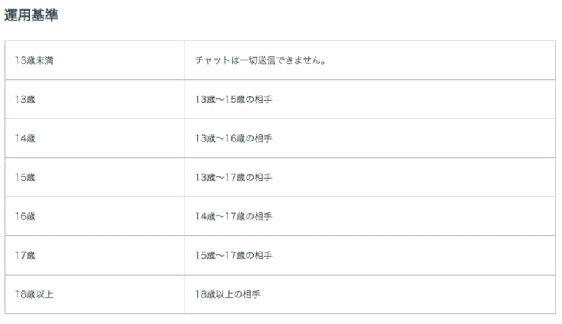GREE