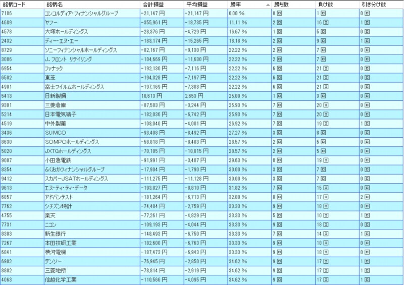 システムトレードの達人