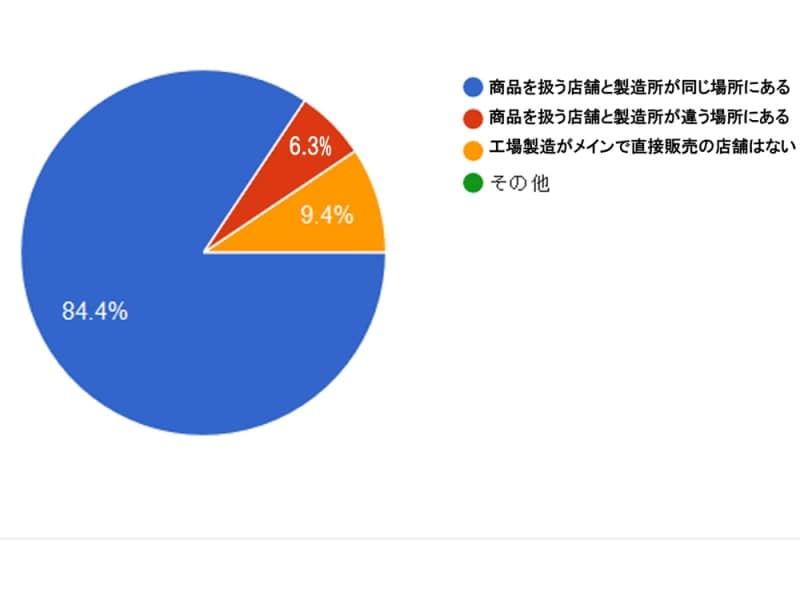おからパウダー