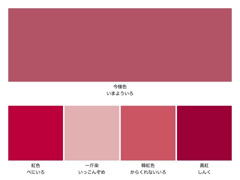 今様色は、紅花染の濃い赤のこと。紅花染には、さまざまな色名があります。