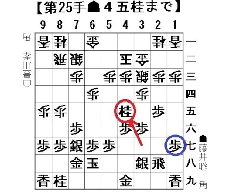 藤井聡太,豊川孝弘