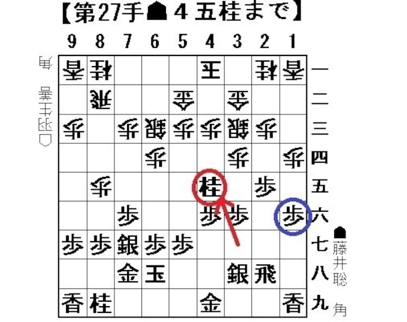 藤井聡太,羽生善治