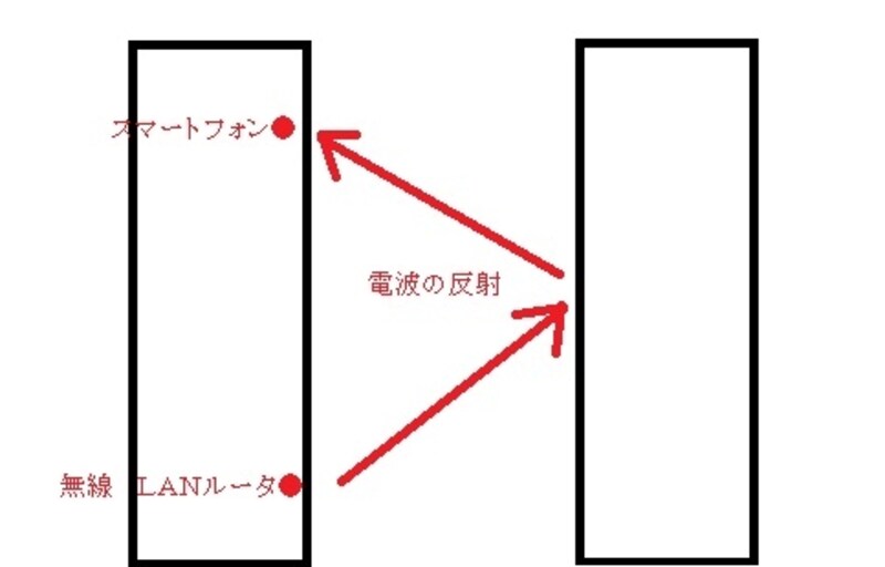 wi-fi,遅い,スマホ,家,ダウンロード,遅くなる,原因,対策