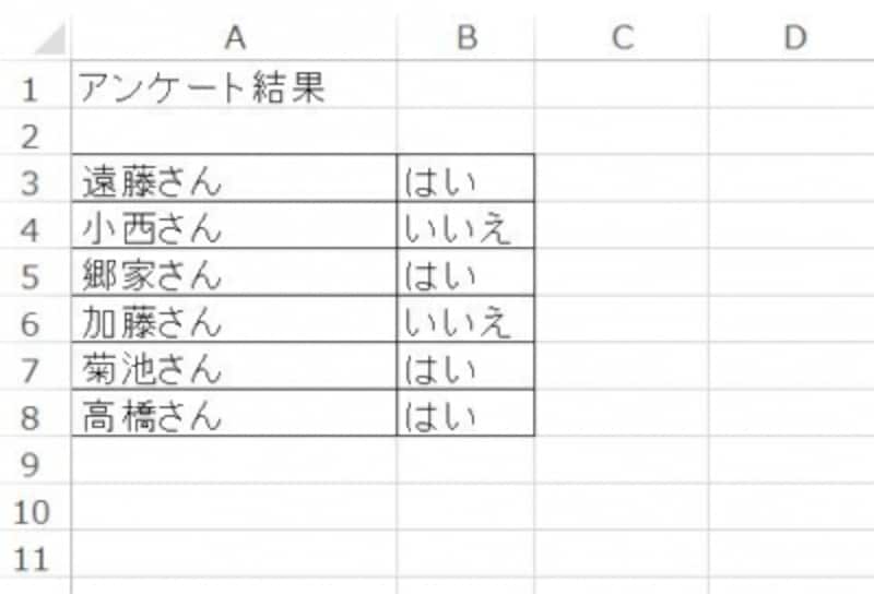 ExcelのCOUNTIF関数で条件に合うデータの個数を数える [エクセル（Excel）の使い方] All About