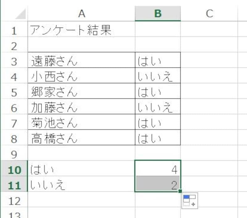 オートフィルによりセルB11には「=COUNTIF(B4:B9,A11)」が設定された