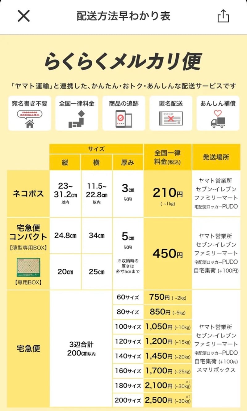 配送方法早わかり表