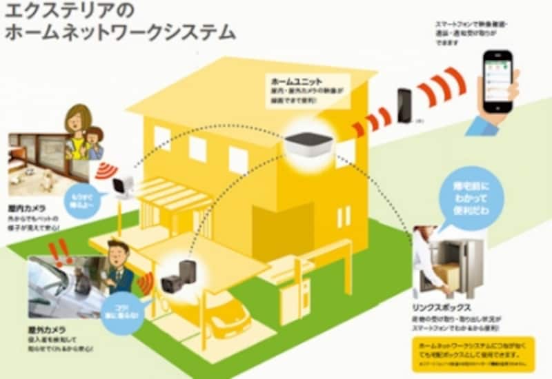 リンクスボックス