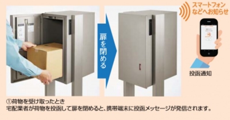 リンクスボックス