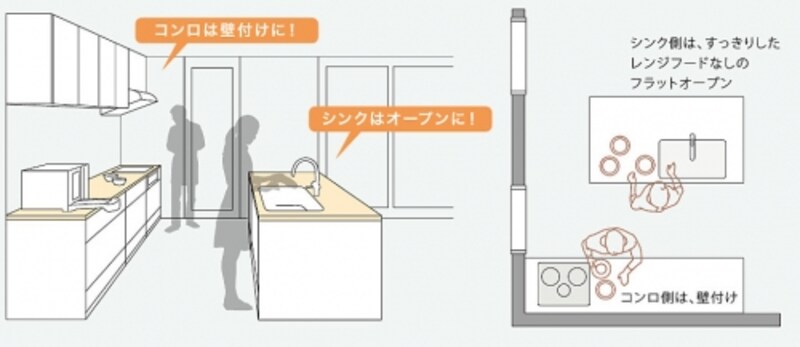 キッチンの配置
