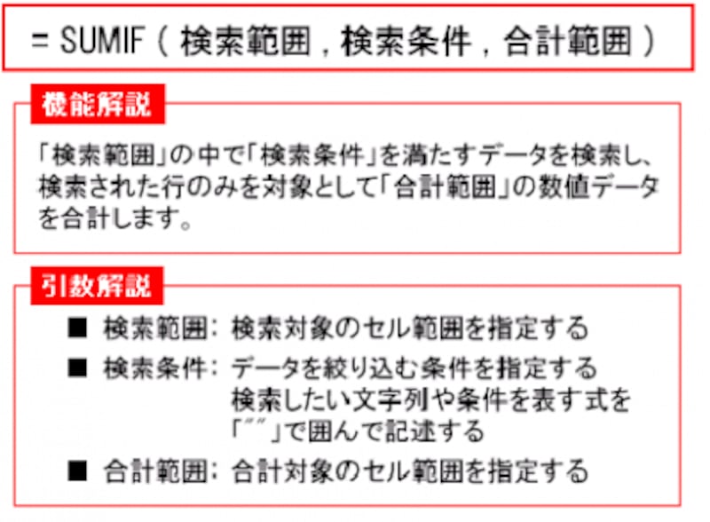 使い方 エクセル sumif SUMIFS関数で複数条件を満たすデータの合計を算出 [エクセル（Excel）の使い方]