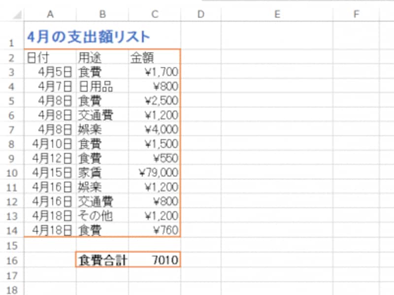 SUMIF関数