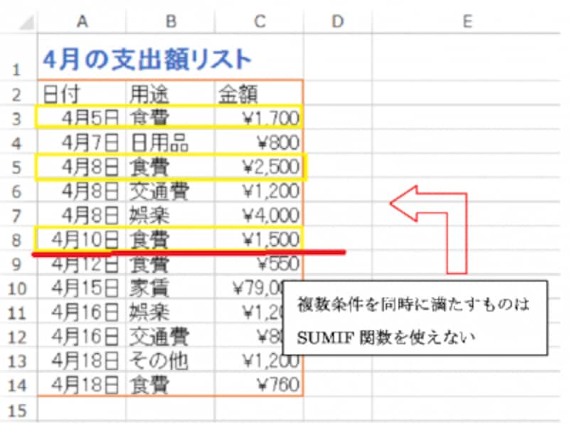 SUMIF関数