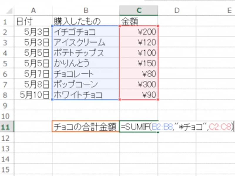 SUMIF関数