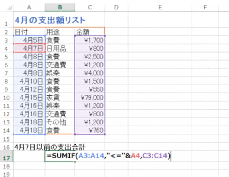 SUMIF関数