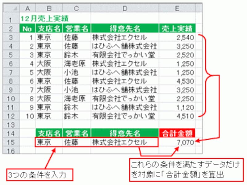 SUMIFS関数