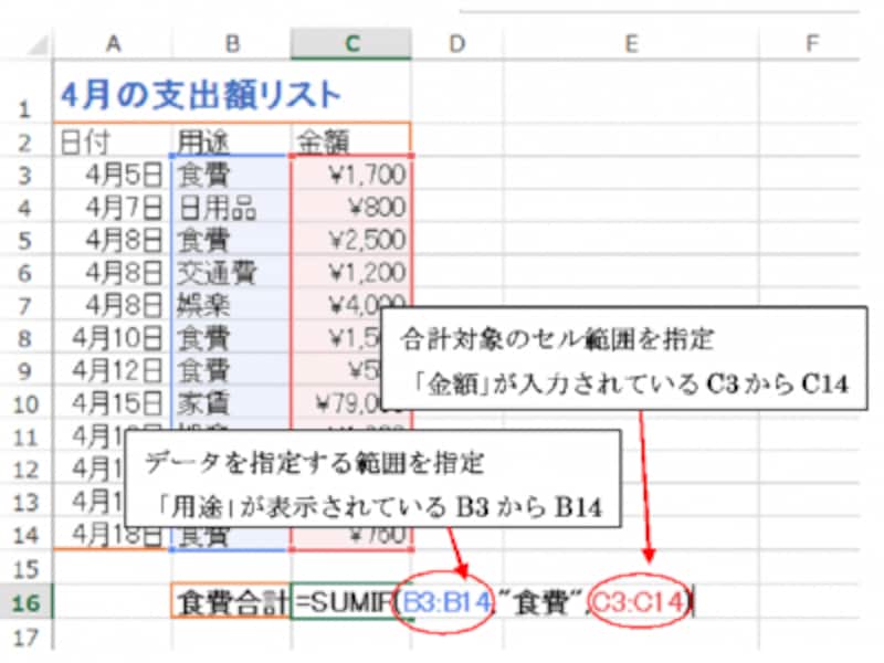 SUMIF関数