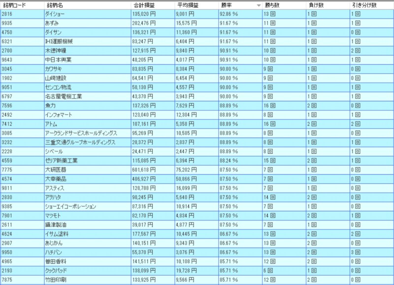 システムトレードの達人