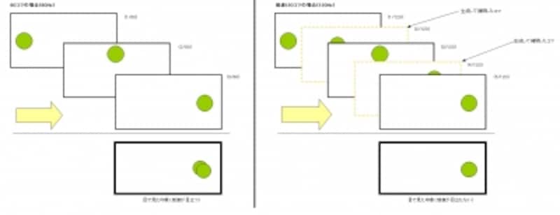 リフレッシュレートとは テレビ購入時に確認は必要か テレビ All About リフレッシュレートとは テレビ購入時に確認は必要か テレビ All About