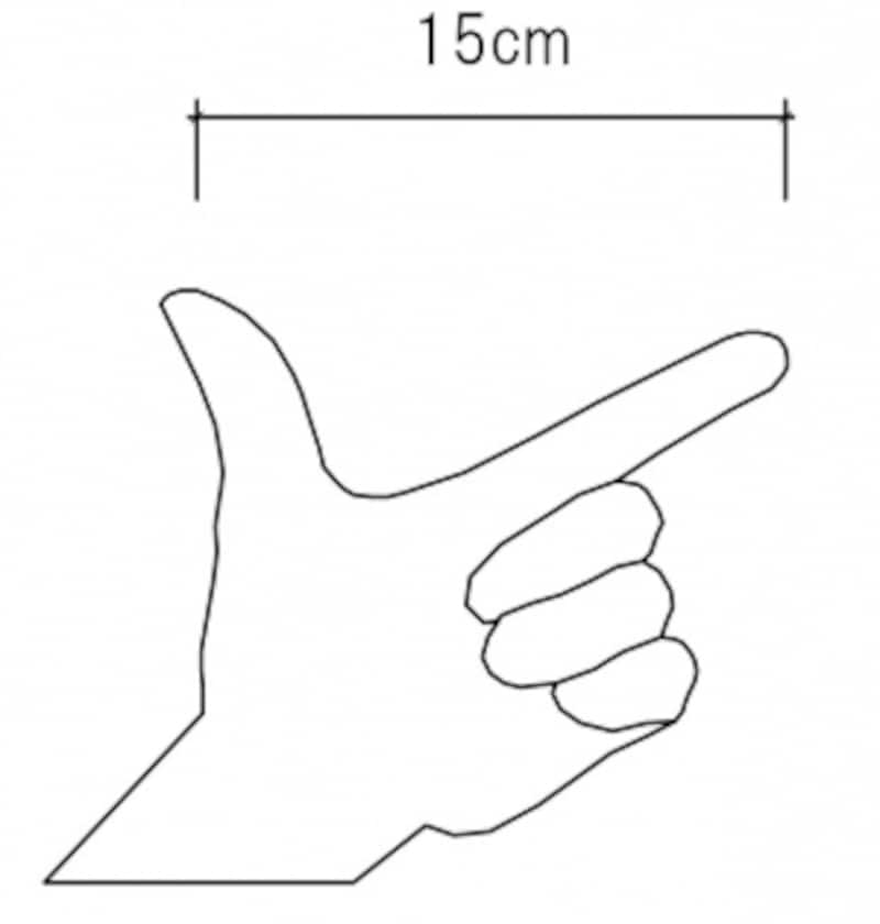 天井の高さを上げるときは15cmずつ　親指と人差し指を広げた時の長さは約１５cm