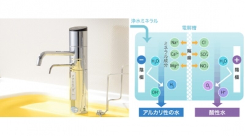 整水器