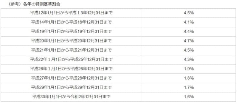 住民税を滞納するとどうなる 延滞金や差し押さえも 税金 All About